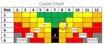 Chart

Description automatically generated