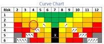 Chart

Description automatically generated
